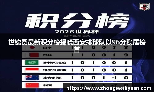 世锦赛最新积分榜揭晓西安排球队以96分稳居榜首